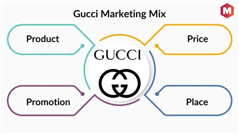 gucci 6883 millions|gucci consumer statistics.